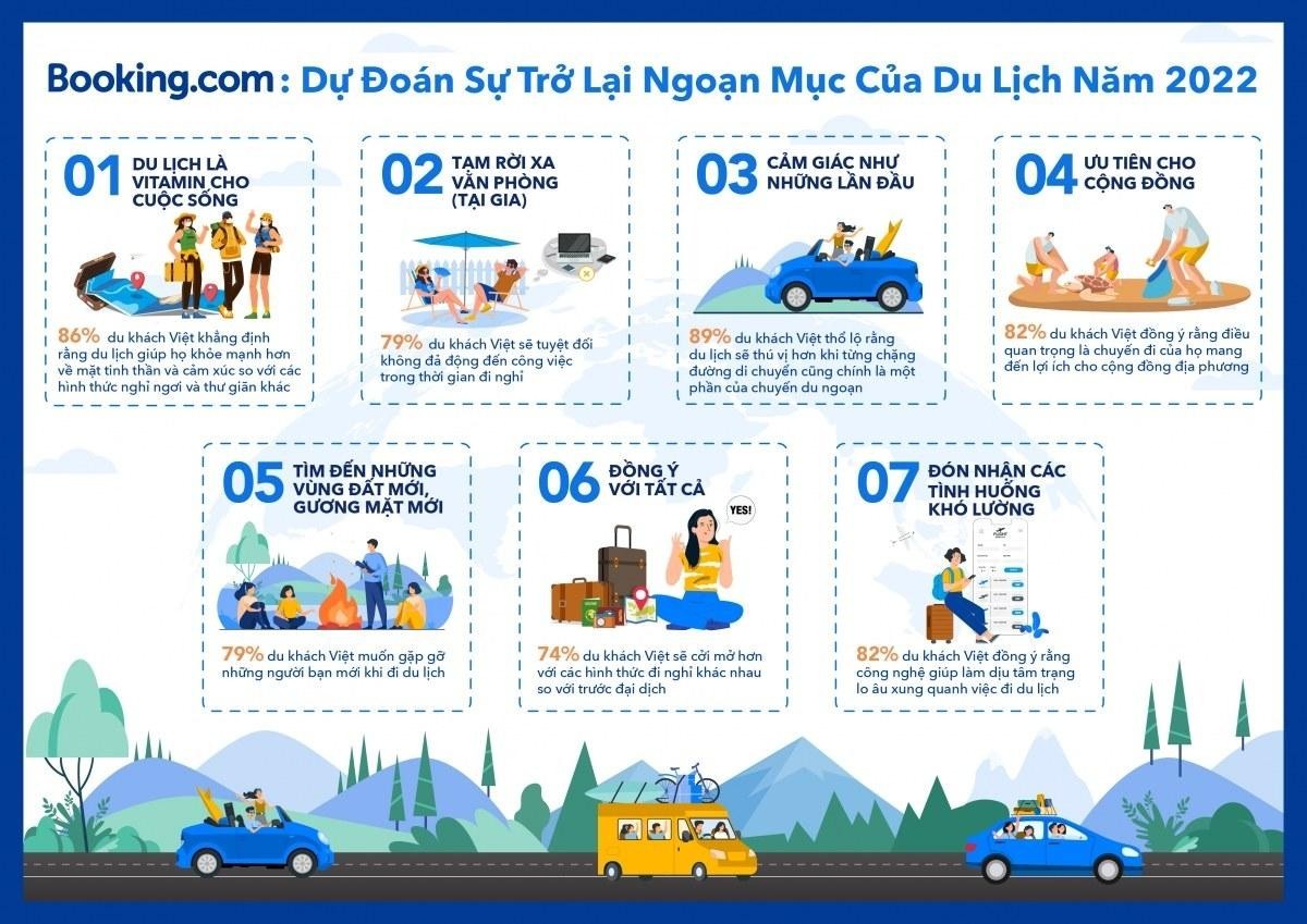 dự đoán du lịch 2022