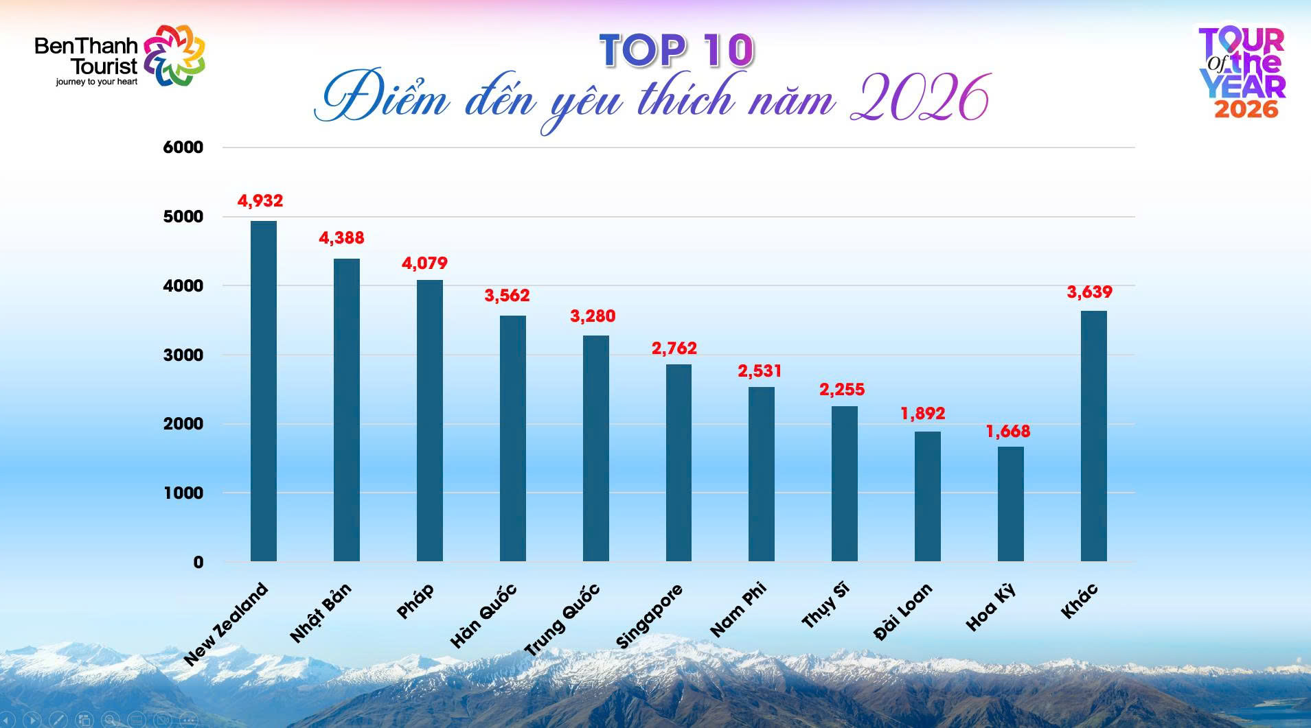 H05-KET QUA KHAO SAT TOUR OF THE YEAR 2026